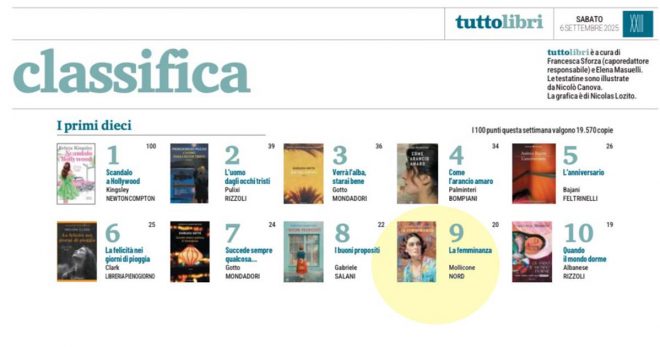 Sora, domenica 21 settembre presentazione del libro “La femminanza” di Antonella Mollicone
