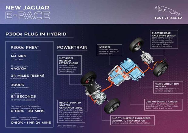 Jaguar Nuova Jaguar E-PACE: dinamica, elettrificata, connessa. Scoprila da “X Class”, Gruppo Jolly Automobili Jaguar E PACE x