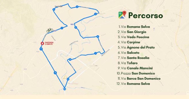 Sora “In Bici”: domenica 4 giugno la seconda edizione